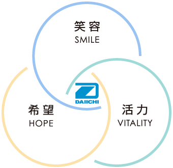 企业理念